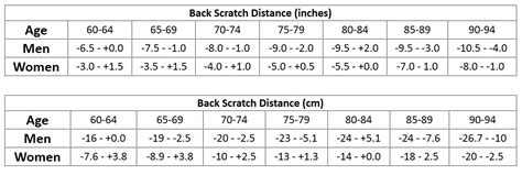 scratch test back|zipper test score chart.